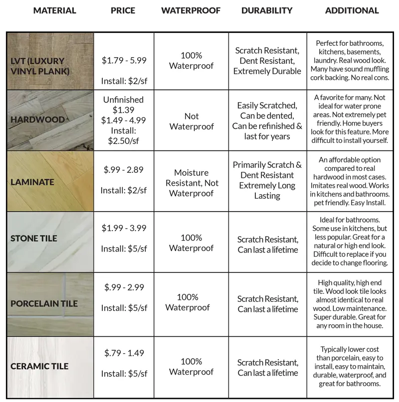 Engineered Wood Flooring Vs Vinyl Plank: Which One Is Right For You